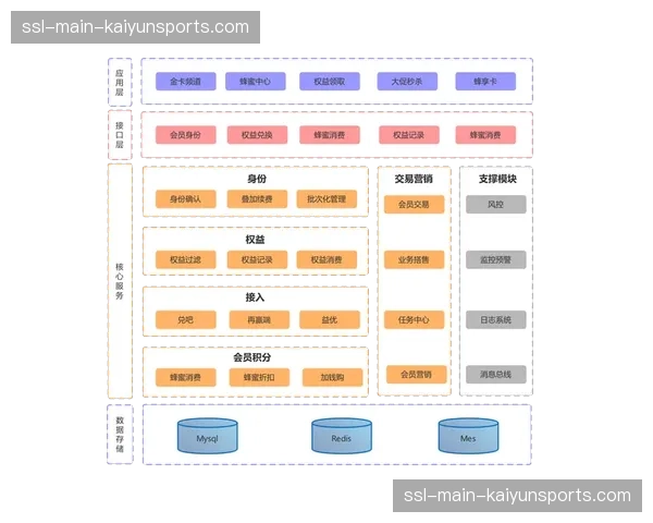 体系化测评指标在现阶段出台 规范了第三方集成服务商的专业化门槛