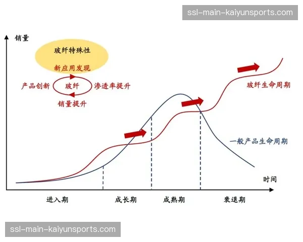 创新周期内，由数字资产衍生的新型体育商业模式仍在持续涌现与试错。
